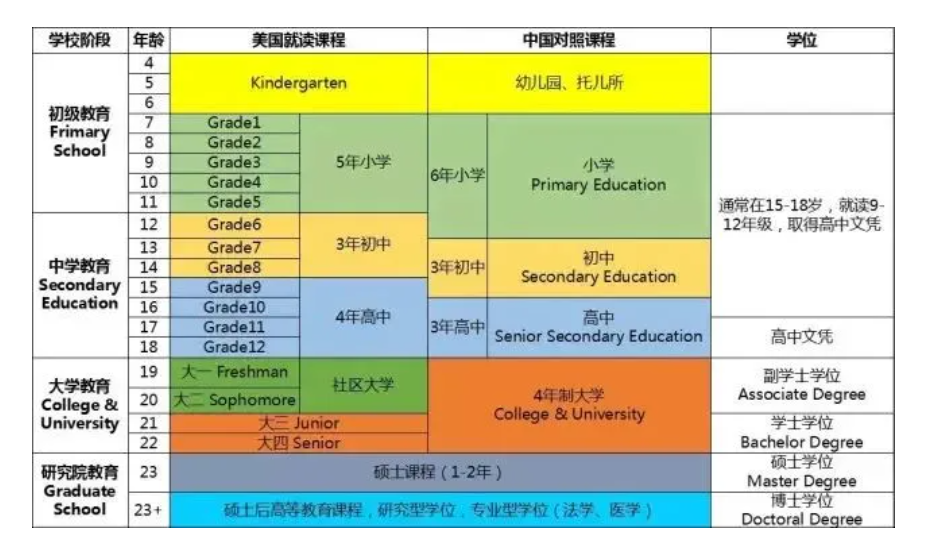 高中去英国读好还是去美国读好