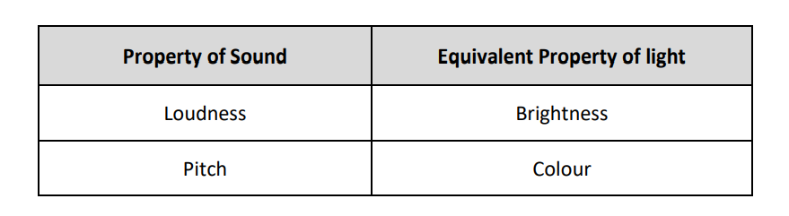 奥多中学Oundle School Year9科学入学考试笔试题