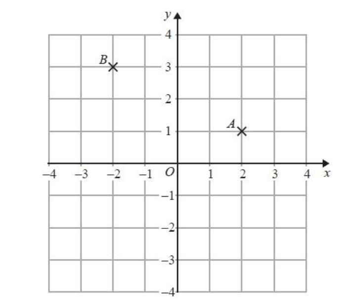 格瑞萨姆中学Gresham's School Year9数学入学考试笔试题