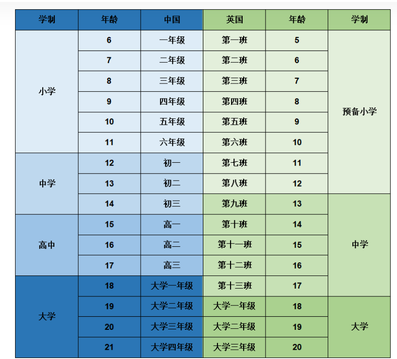 高中去英国读好还是去美国读好