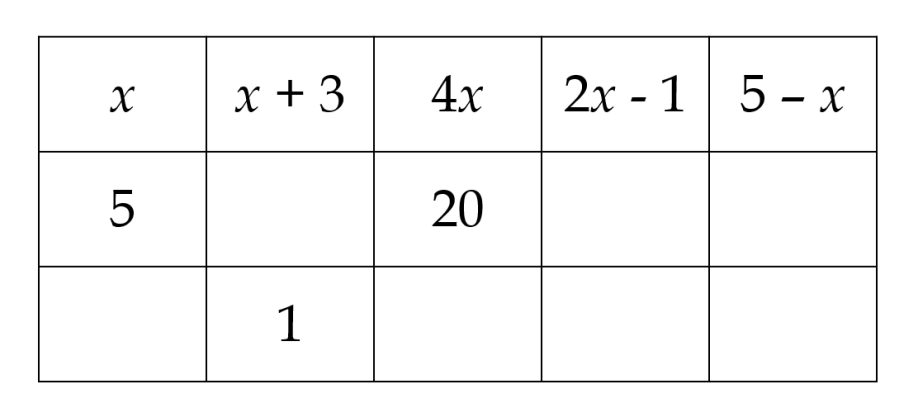 雷斯中学The Leys School 10+数学入学考试