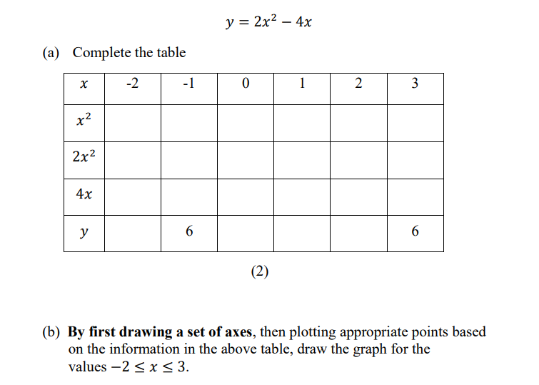 汤布里奇公学Tonbridge school year9数学入学考试笔试题库