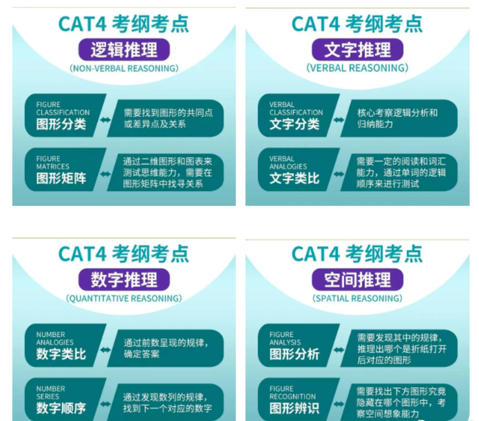 CAT4考试难吗