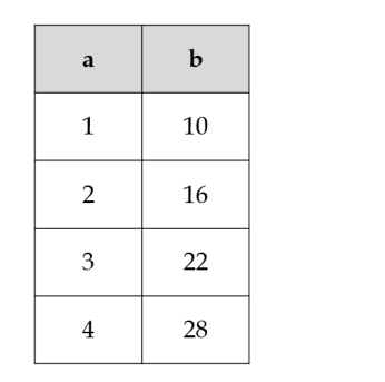 雷斯中学The Leys School 10+数学入学考试