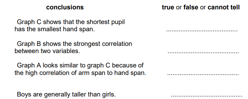 瑟里胡学校Solihull School 14+科学入学考试