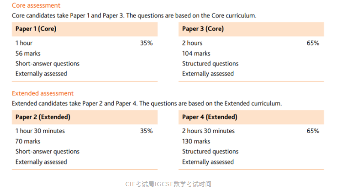 IGCSE数学与国内数学有什么区别