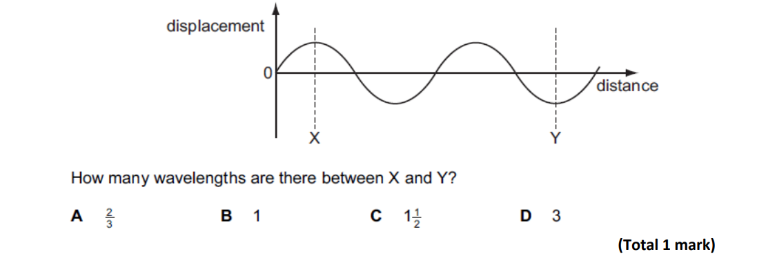 奥多中学Oundle School Year9科学入学考试笔试题