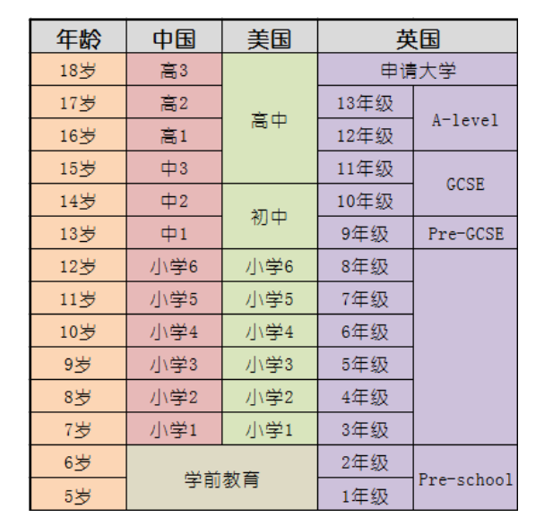 高中去英国读好还是去美国读好