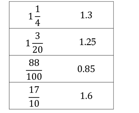 雷斯中学The Leys School 10+数学入学考试