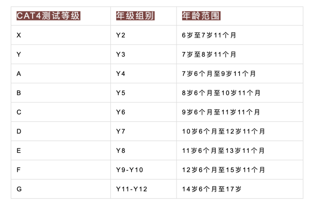 CAT4考试难吗