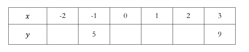 英国私校14+数学入学考试笔试题型