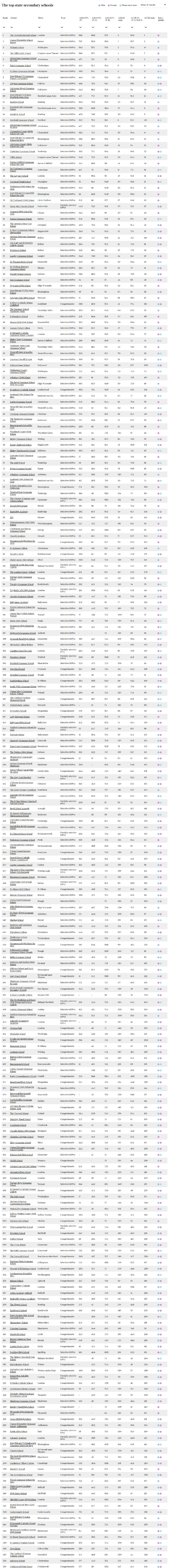 英国比较好的高中排名榜前100名有哪些院校