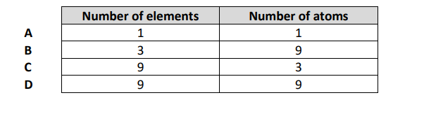 奥多中学Oundle School Year9科学入学考试笔试题