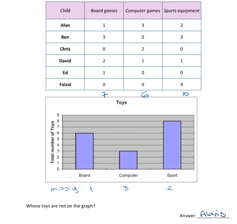 佩斯学校The Perse School Year7数学入学考试笔试题