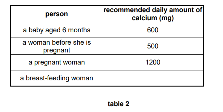 瑟里胡学校Solihull School 14+科学入学考试