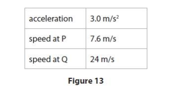 博耐顿女校Benenden School year12物理入学考试笔试题库