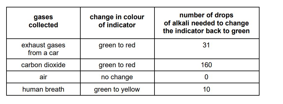 瑟里胡学校Solihull School 13+科学入学考试